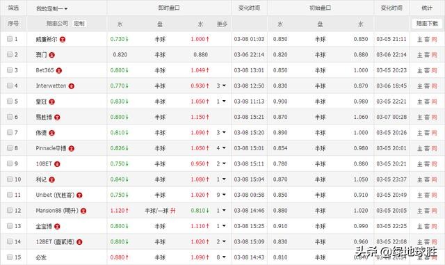 今日亚冠比分,亚冠八强分析