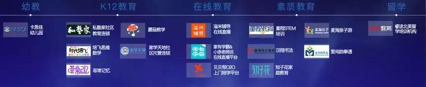 资本助推k12,资本加持的幼儿教育