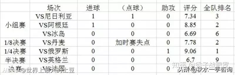 足球史上金球奖排名,足球里的那些经典进球