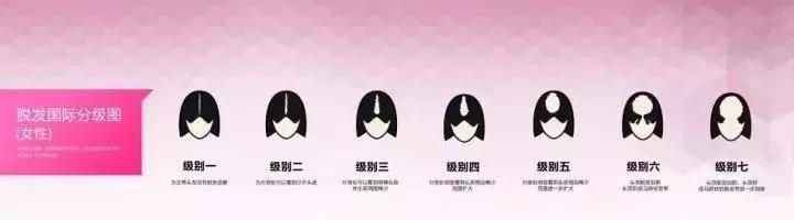 杨幂发际线变低了怎么修发,杨幂的发际线是怎么恢复的