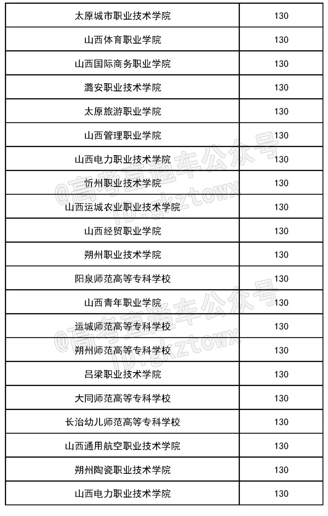 各院校2019最低录取分数线,2019全国院校最低投档分数线
