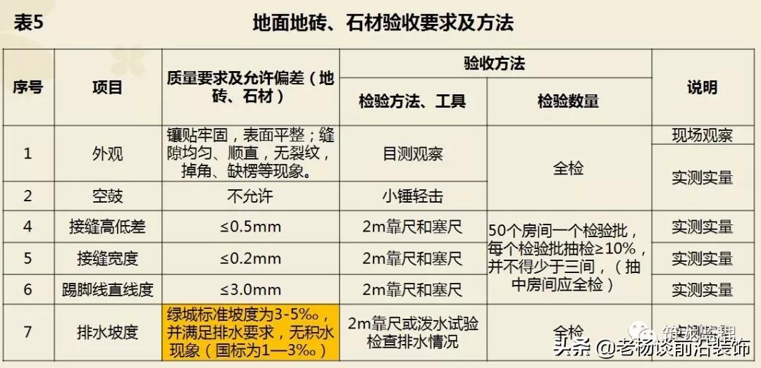 绿城精装修施工工艺工法标准,绿城验收视频