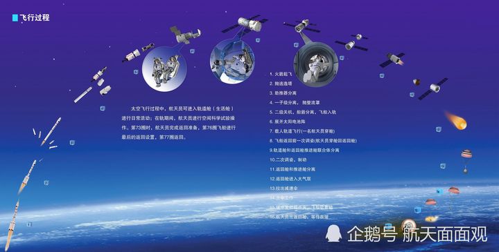 航空遥感和航天遥感有什么区别,航空与航天专业的区别