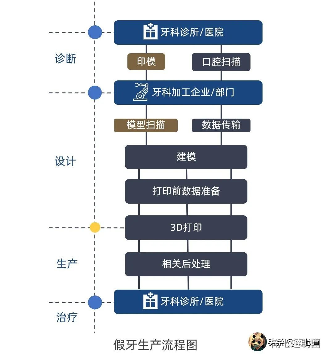 中国人的牙齿为什么越来越差？