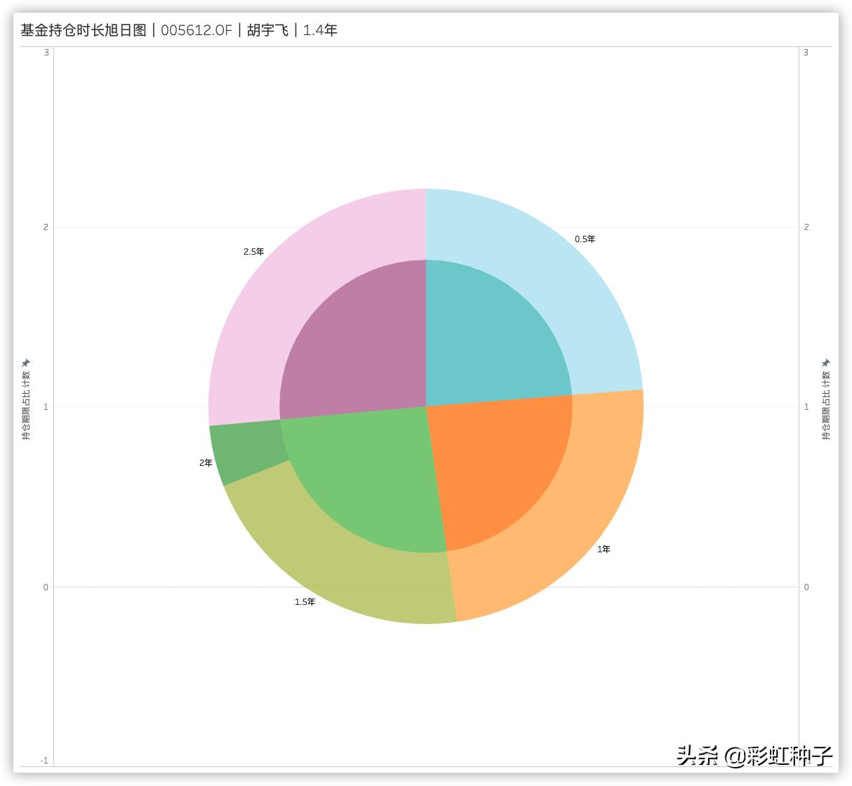 嘉实张金涛,嘉实基金经理张金涛