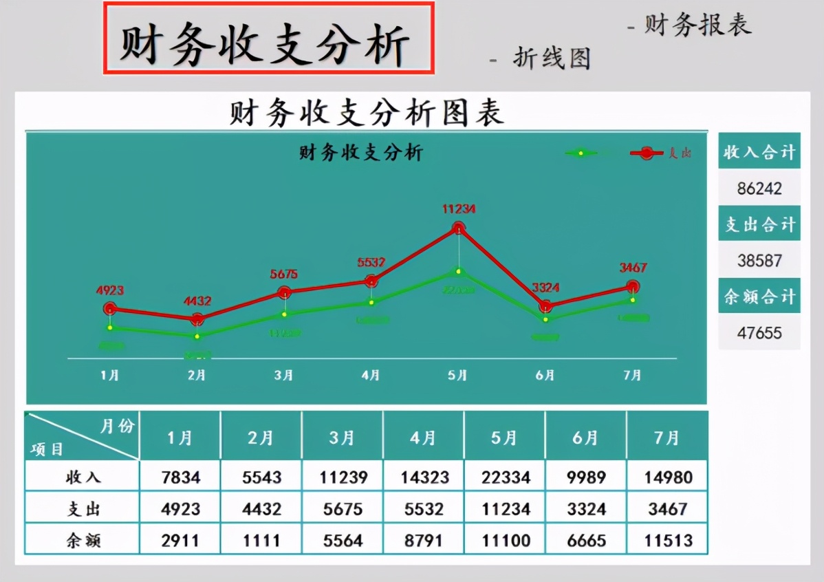 excel财务做账模板制作,财务核算excel模板