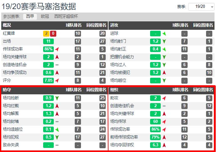 左路搞笑天团再度相聚：尤文图斯左路需求推动马塞洛转会携手C罗