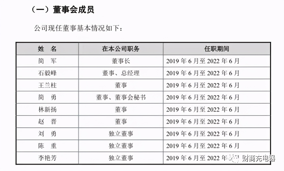 聊聊爱美客，好生意！更多内容至微信公众号“财商充电器”