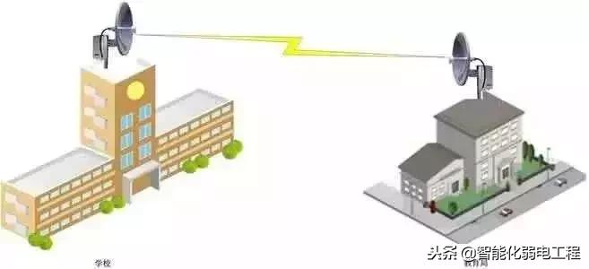 无线网络配置技术基础知识,无线网络相关知识