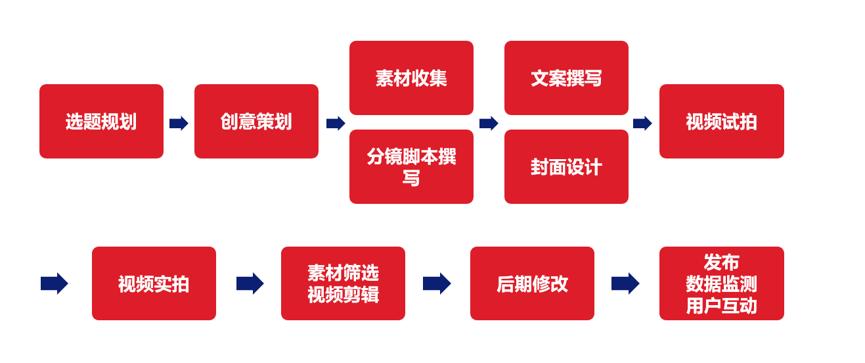 想靠短视频赚大钱该怎么玩,短视频行业比你想的更简单