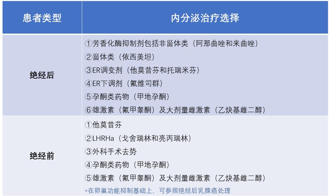 内分泌治疗可怕么,内分泌治疗从哪一年开始普及的