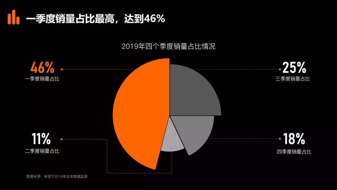ppt形状工具居然是个宝藏,ppt形状工具在哪