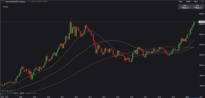 下周黄金白银股市预测,黄金白银同涨同跌吗