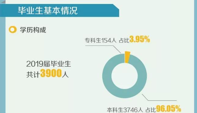 湖北文理学院怎么样历年分数线,湖北文理学院2021录取分数线襄阳