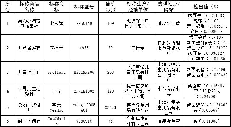 唯品会jitx抽检,唯品会抽检不合格