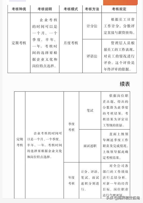 绩效考核与绩效管理方案,如何合理的制定绩效考核方案