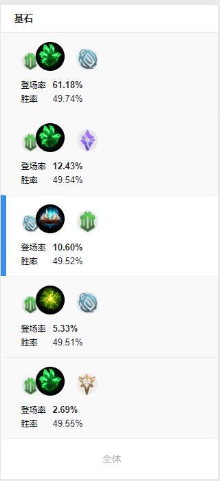 LOL赛场上限最高符文——启封的秘籍玩法详解