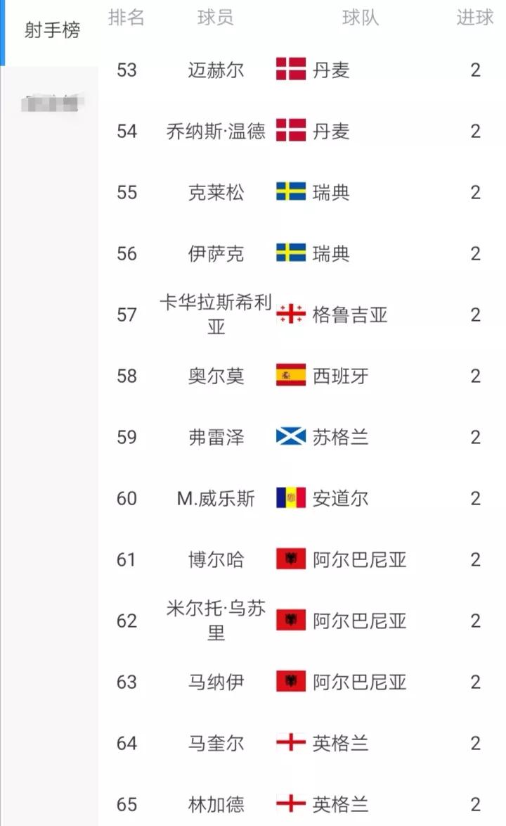 世预赛欧洲区h组,世预赛欧洲区小组赛