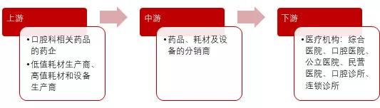 千亿级市场的口腔赛道，却还没有几家上市公司？