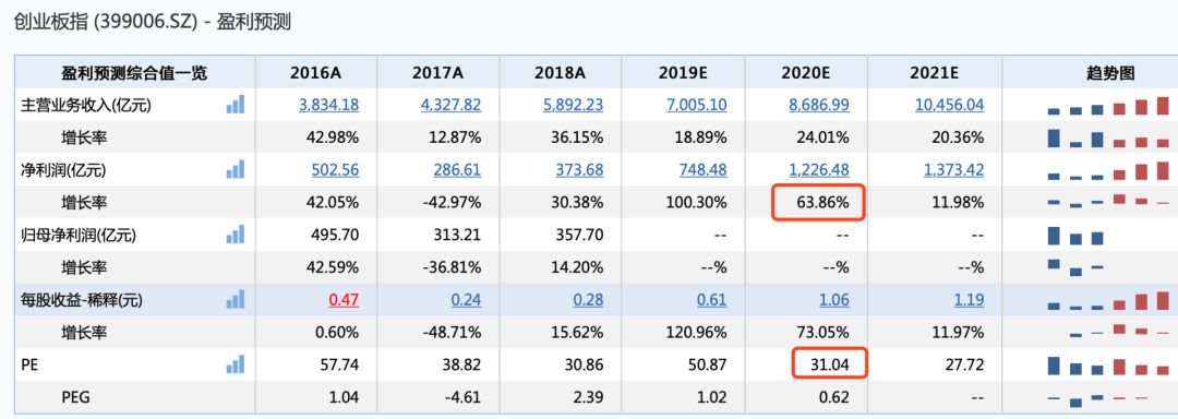 创业板不断走高股市稳吗,创业板大涨还能追高吗