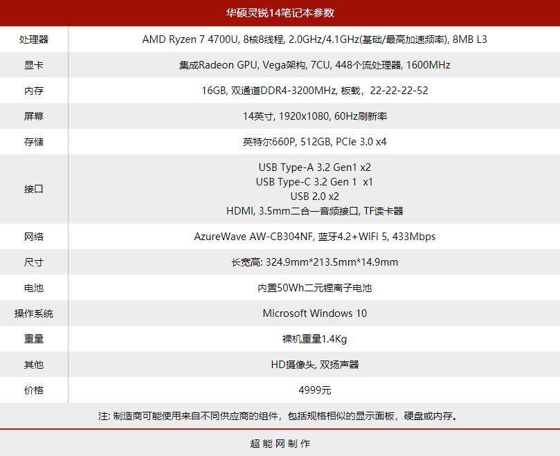 华硕灵锐14轻薄,华硕灵锐14笔记本怎么样