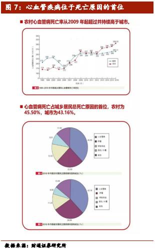 介入类医疗器械公司排名,医疗介入器械
