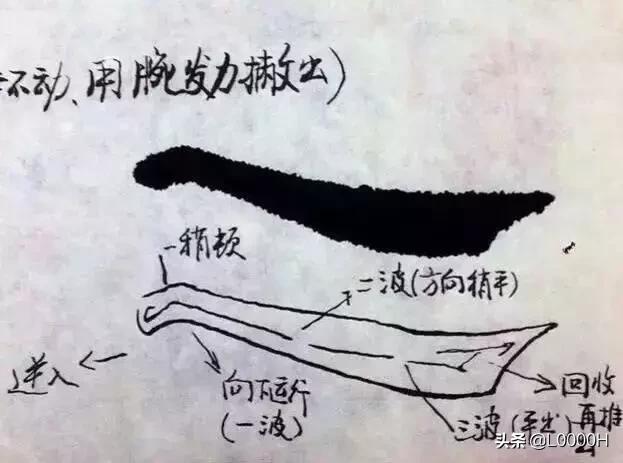 书法入门练习回宫格,书法入门基础练习的毛笔字