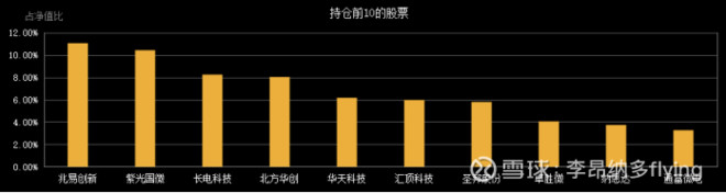 最值得长期持有最顶级的5只基金,目前最值得持有的基金