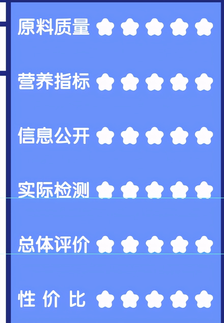 美国认证的狗粮品种大全,美国猫粮狗粮排名