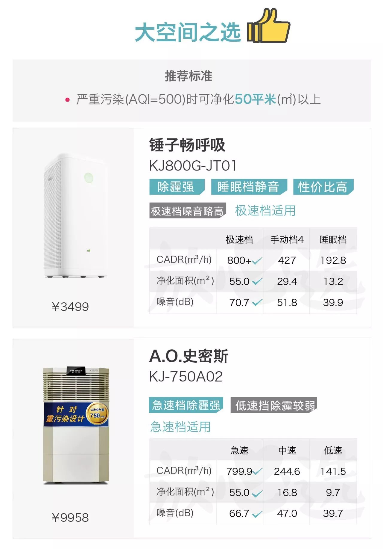 最牛逼空气净化器测评排名,除霾空气净化器哪款好