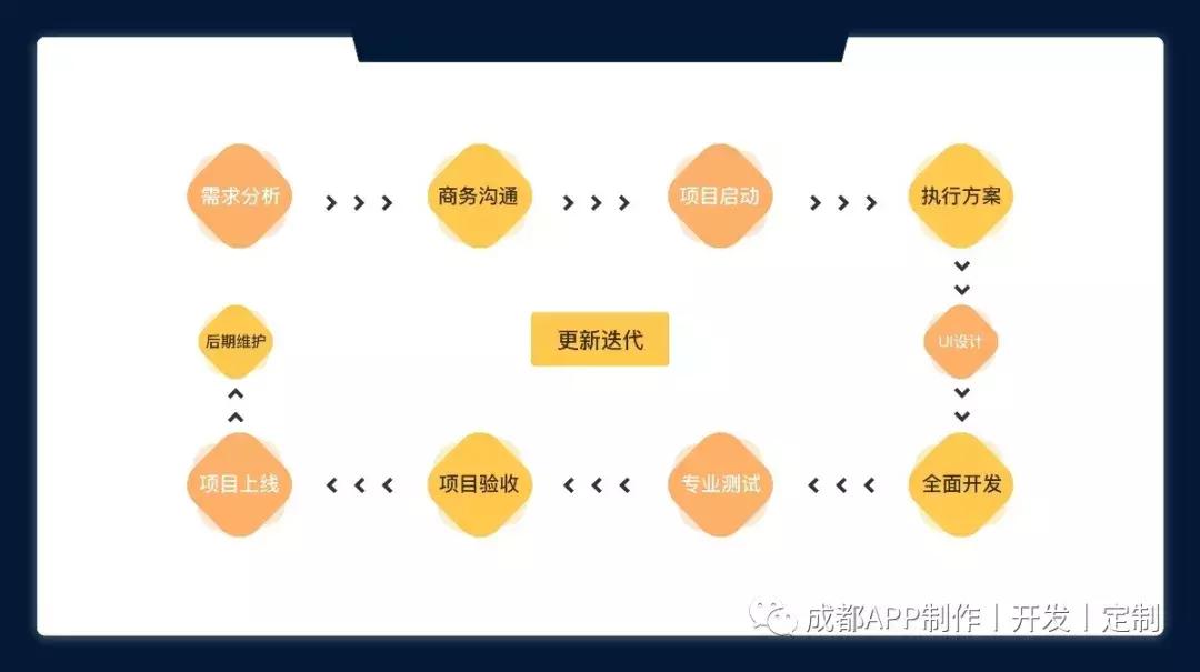 成都app开发公司四川源昇科技,四川app软件定制开发平台