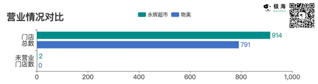 为什么永辉超市被看好,为什么永辉超市开那么多零售店