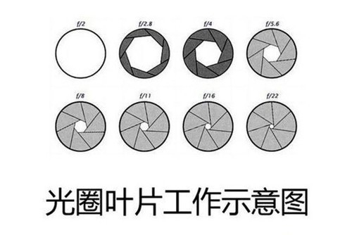 行车记录仪的种类和使用方法,行车记录仪好和不好的差别