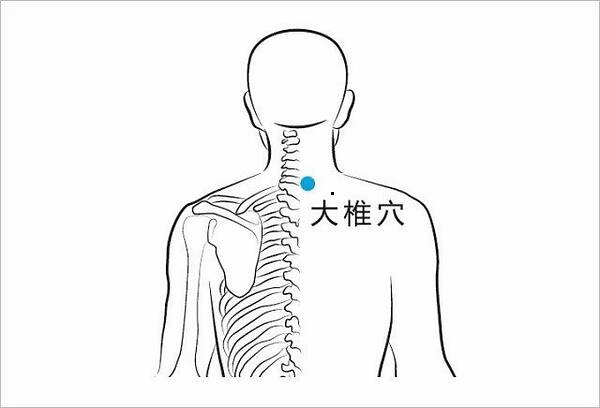 痛风打通任督二脉,痛风艾灸哪种穴位最好