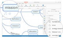 电脑用什么软件做思维导图比较好,常用的思维导图软件