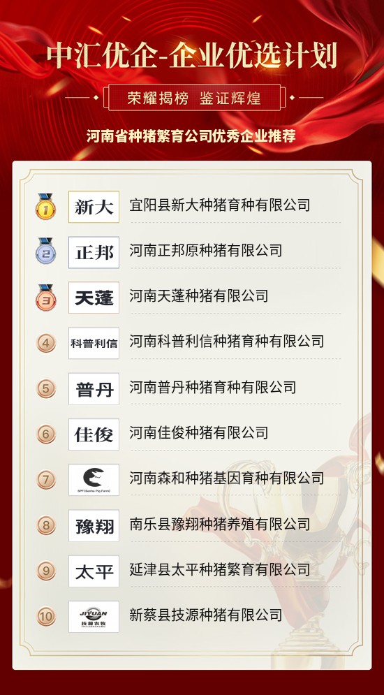 河南大型养猪企业有哪些,河南省前十名猪场