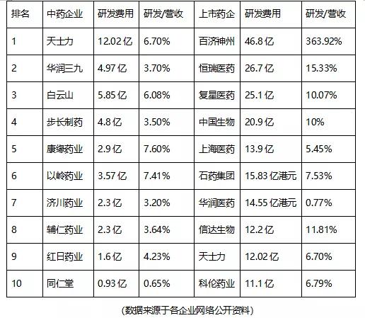 盈链研究：新冠疫情之后，中药产业如何走出去？