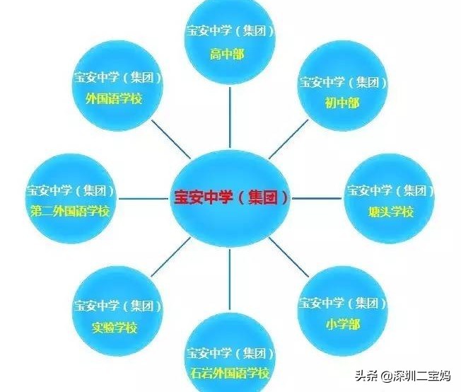 宝安中学集团怎么样,宝安中学集团第二外国语学校