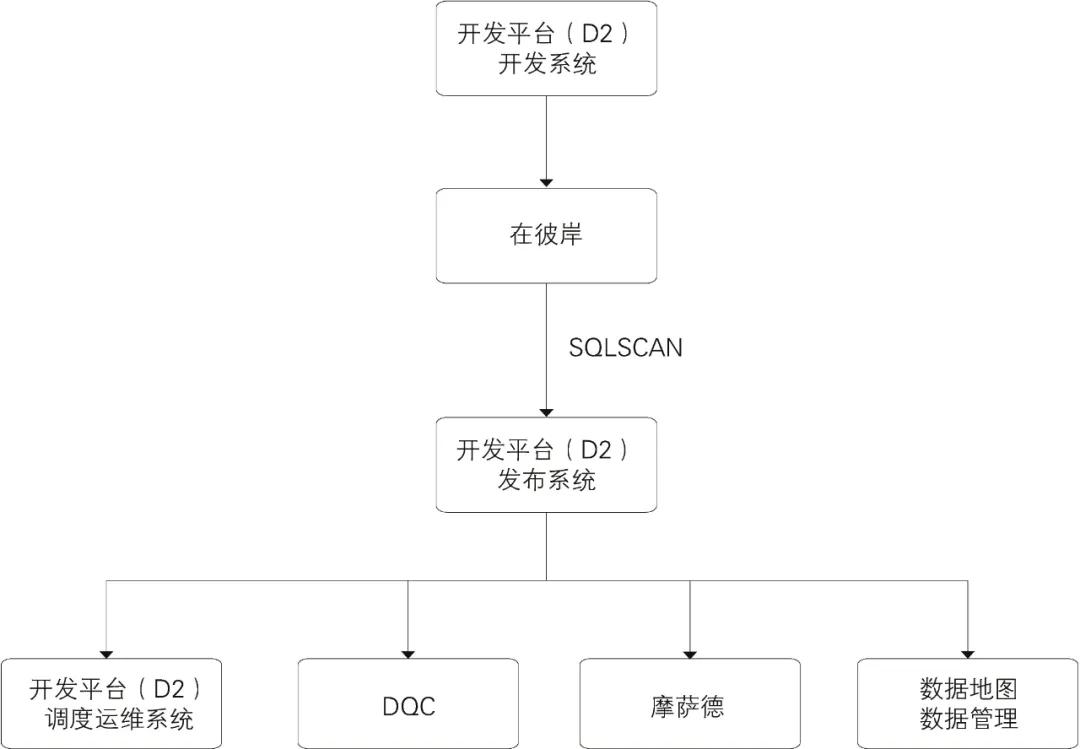 阿里巴巴大数据实践之路pdf下载,阿里巴巴大数据营销平台