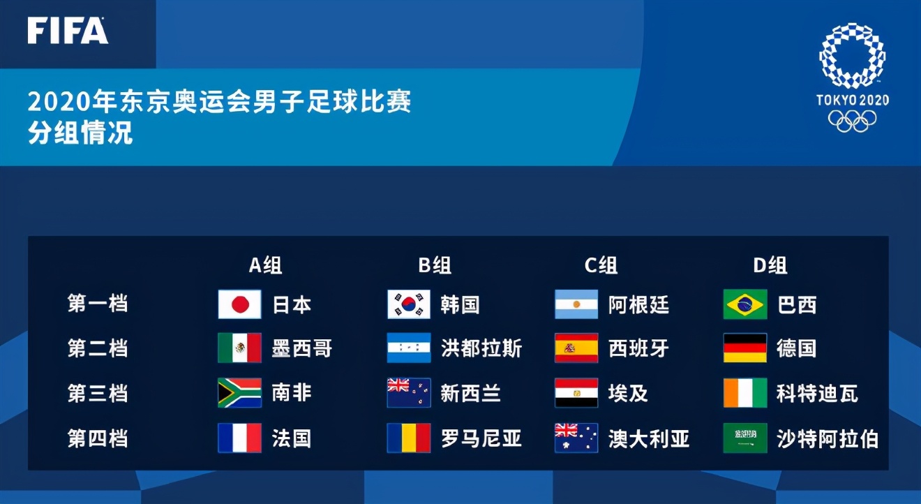 奥运男足巴西对埃及比分预测,男足世界杯韩国击败德国