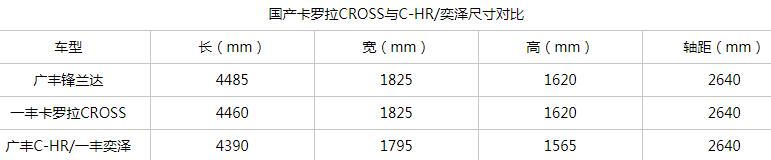 丰田新款suv车型锋兰达价格,丰田新款suv锋兰达多少钱