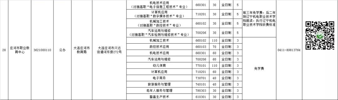 大连中职学校招生资质,大连教育局所属中职学校