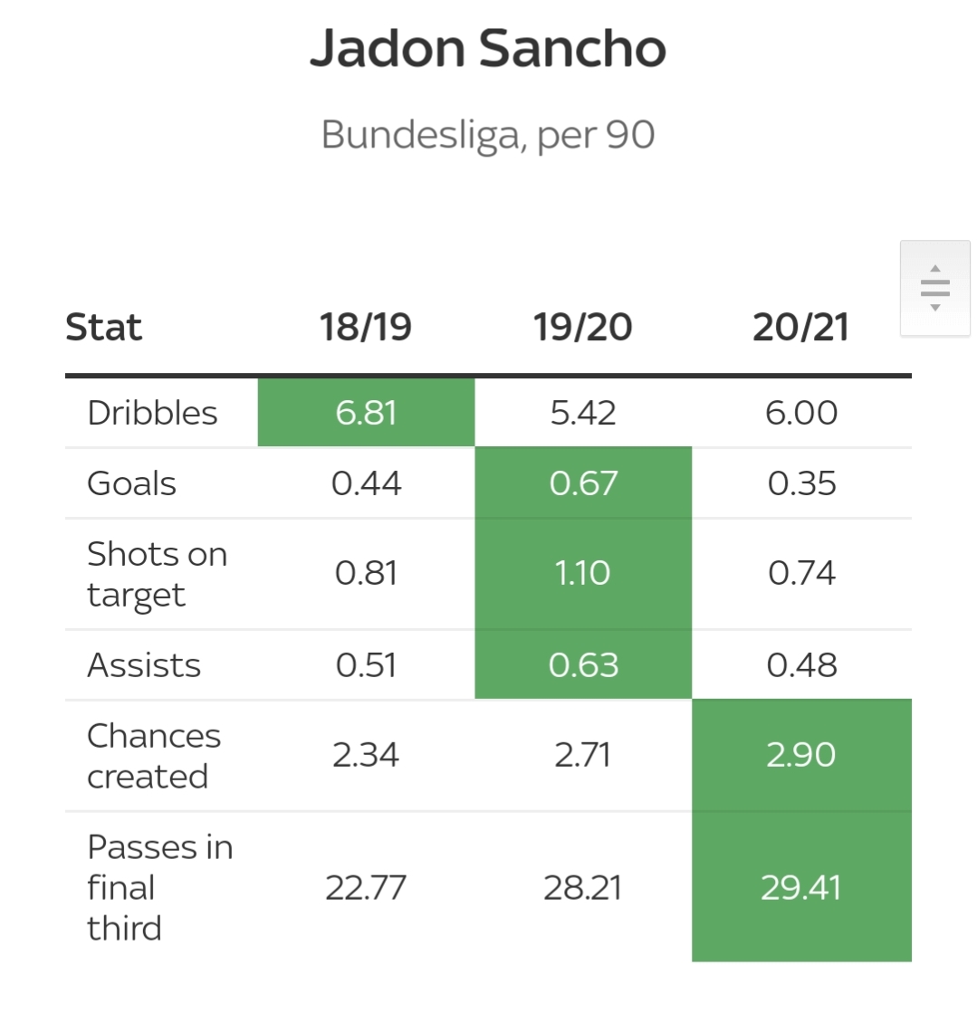 为什么曼联买的球员又贵又不好用,曼联为什么总买阿贾克斯球员