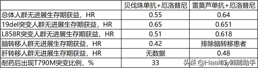 雷莫芦单抗最新消息,厄洛替尼与雷莫芦单抗联合
