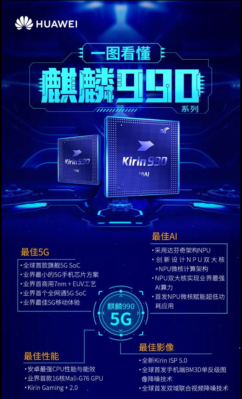 华为麒麟990芯片首次超越iphone11,华为麒麟990算高配置吗