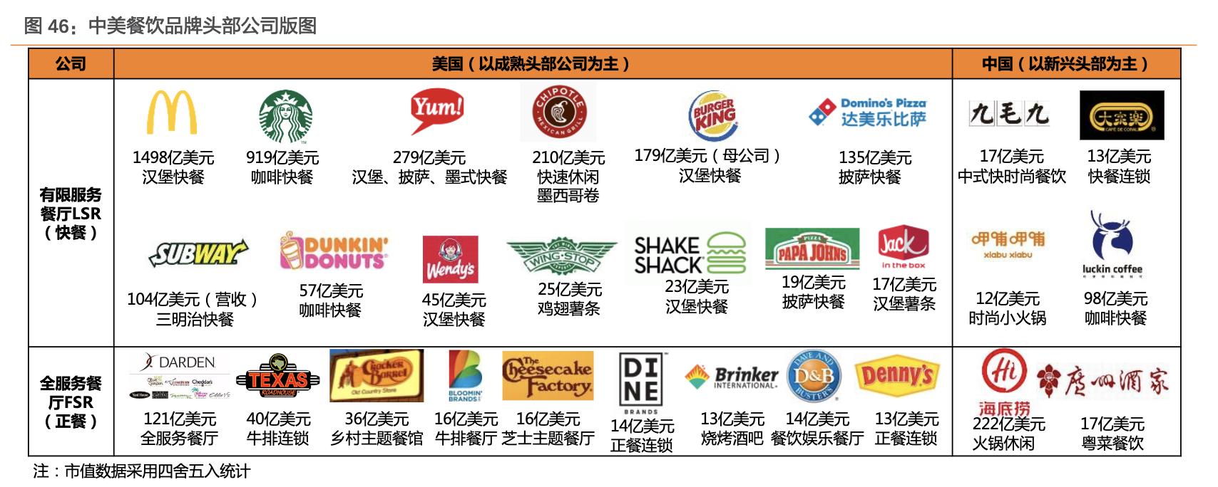 餐饮行业的蓝海市场,行业领军走进美国市场