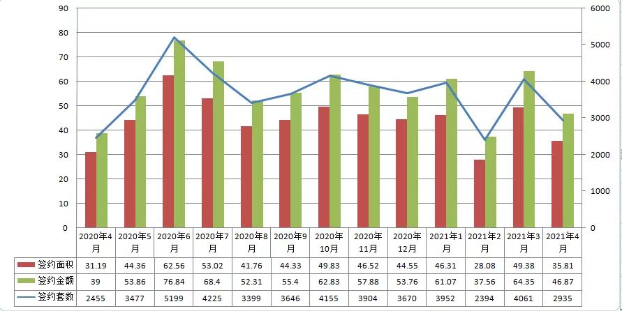 2023年二手房涨幅城市排行,二手房成交创新高楼市回暖
