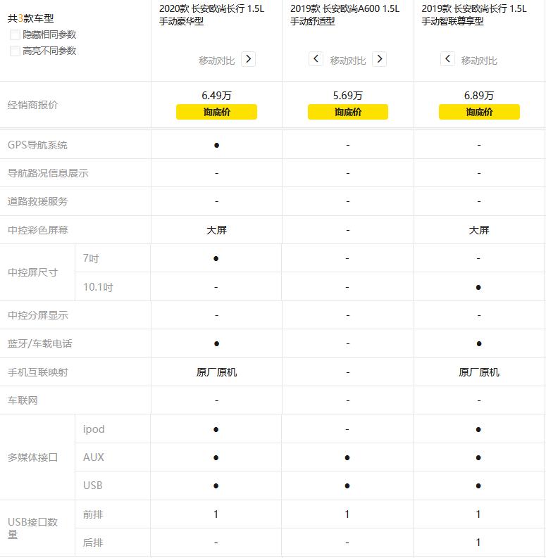 长安欧尚a600与长安长行怎么选,长安欧尚长行1.6最新试驾视频