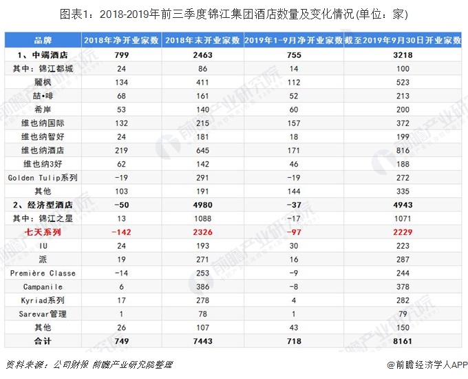 7天连锁酒店倒闭了吗,七天连锁酒店没落的原因