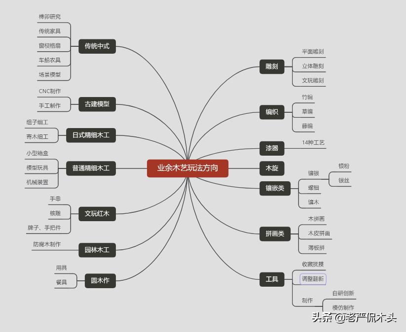 新手学木工注意事项,木工新手必备玩法